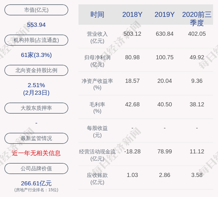 金地集团董事陈爱虹辞职