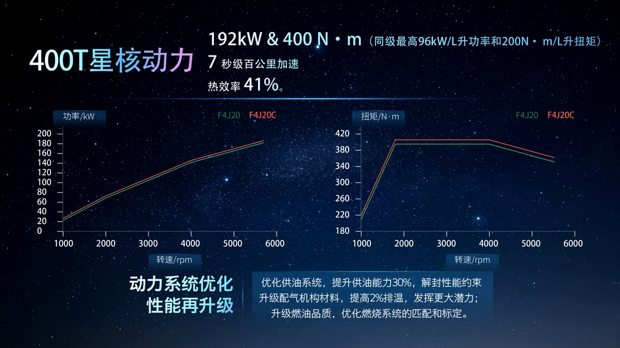 驭力从容不止于快超五星豪华suv星途凌云400t耀目上市