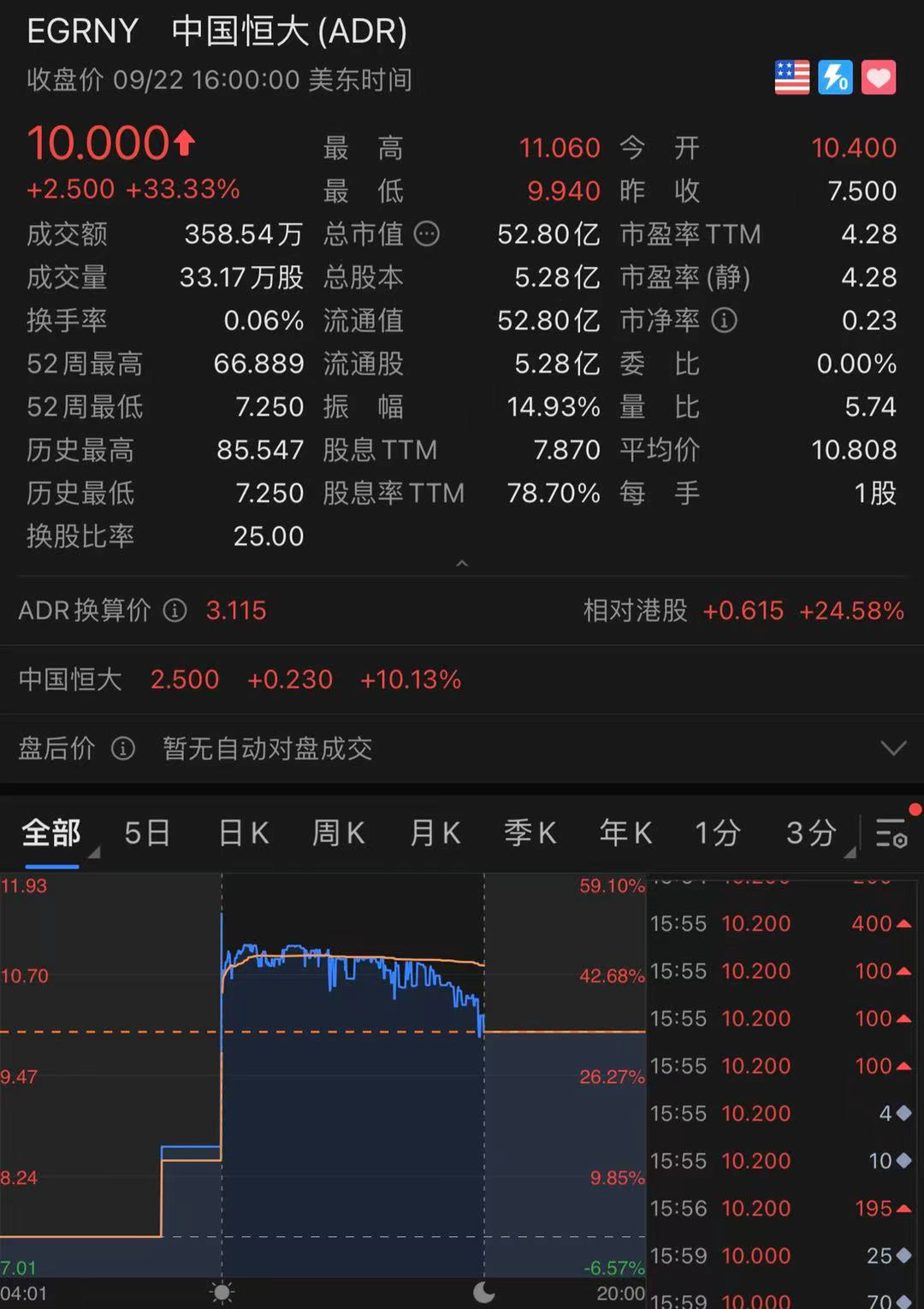 中国恒大adr是什么意思 恒大股票今日价格行情怎么样