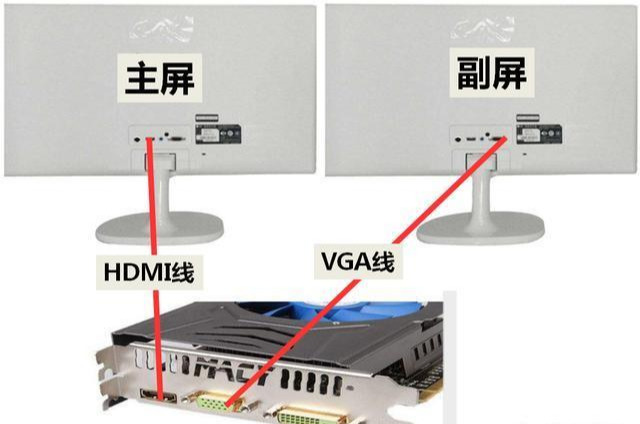 一台电脑如何带两个显示器并显示不同内容?