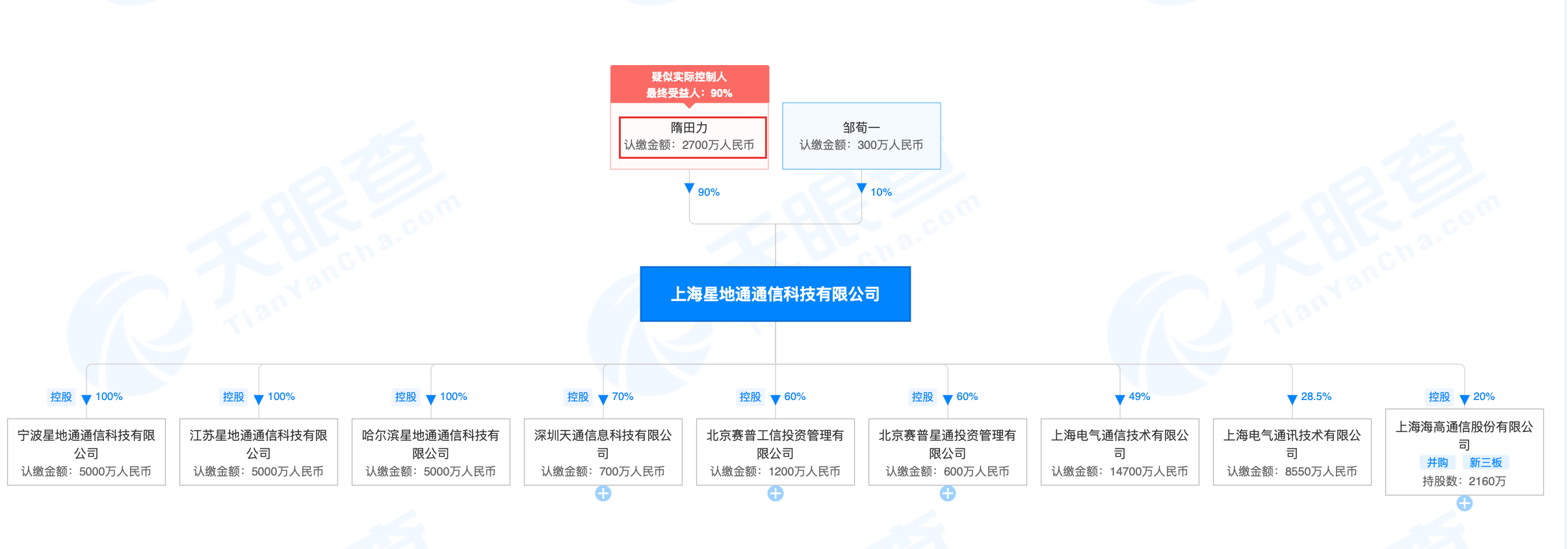 涉资百亿多家上市公司连环爆雷又有上海电气董事长被查被同一人骗