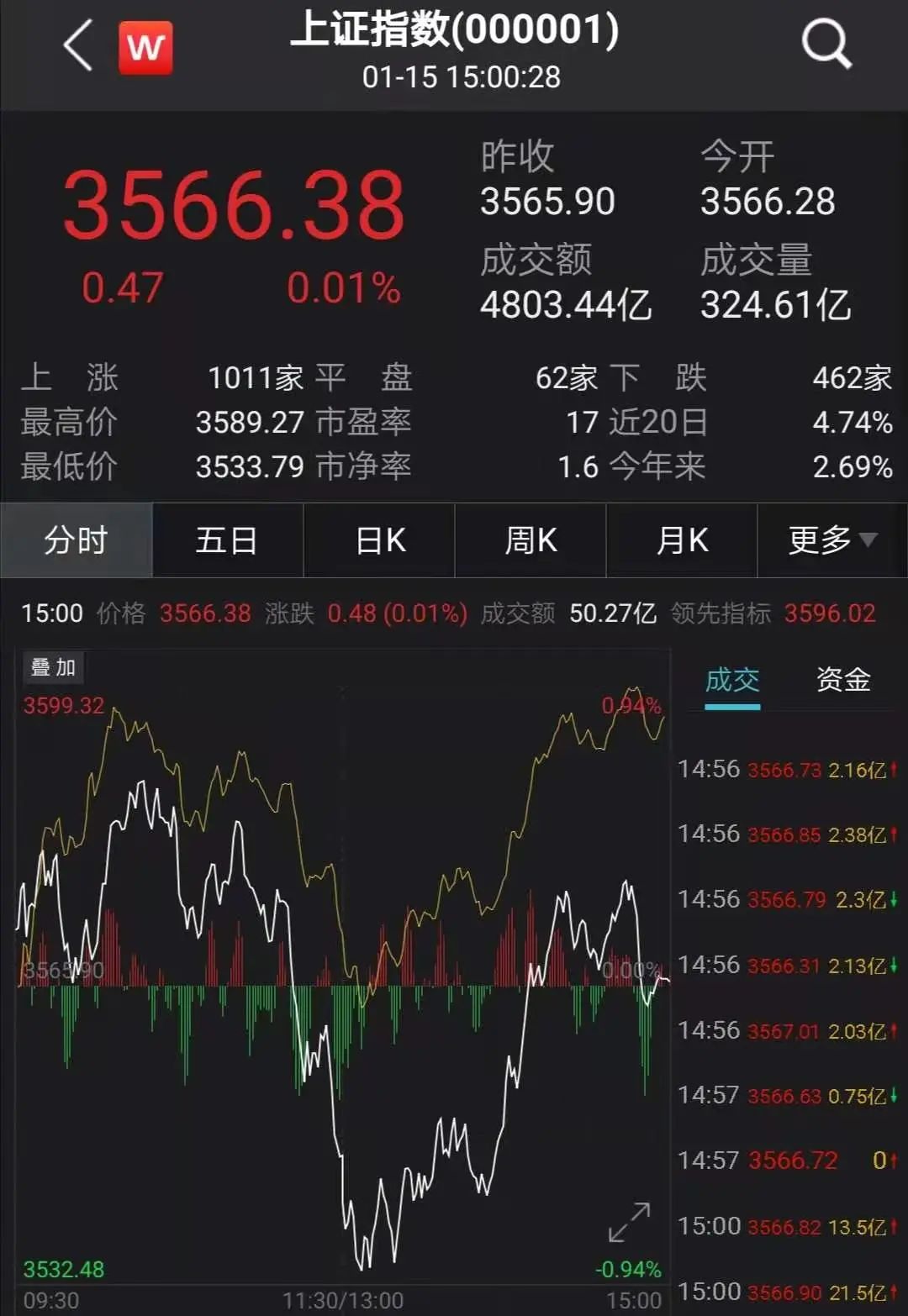 白酒股大跌,"抱团行情"瓦解了?