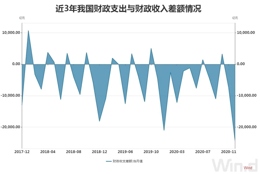 赤字率,专项债微调反映公共风险有所降低,财政政策适配性调整增强宏观