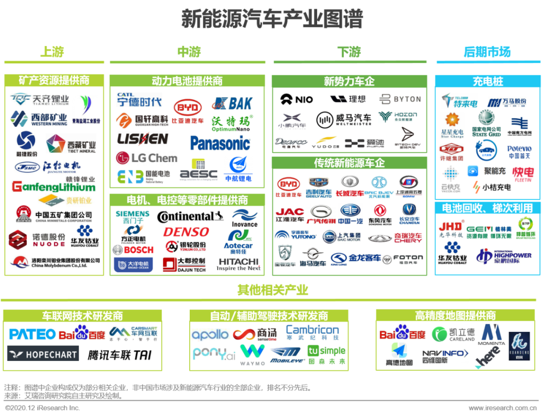 2020年中国新能源汽车行业白皮书