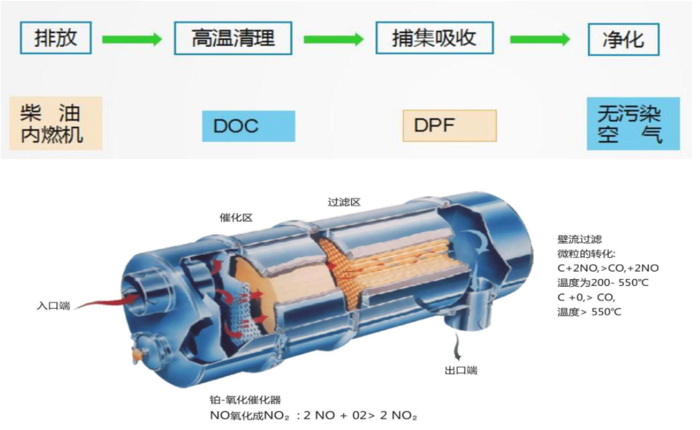 深度|探岳和途观l被曝颗粒捕捉器堵塞和油耗高 是不是排放舞弊呢?