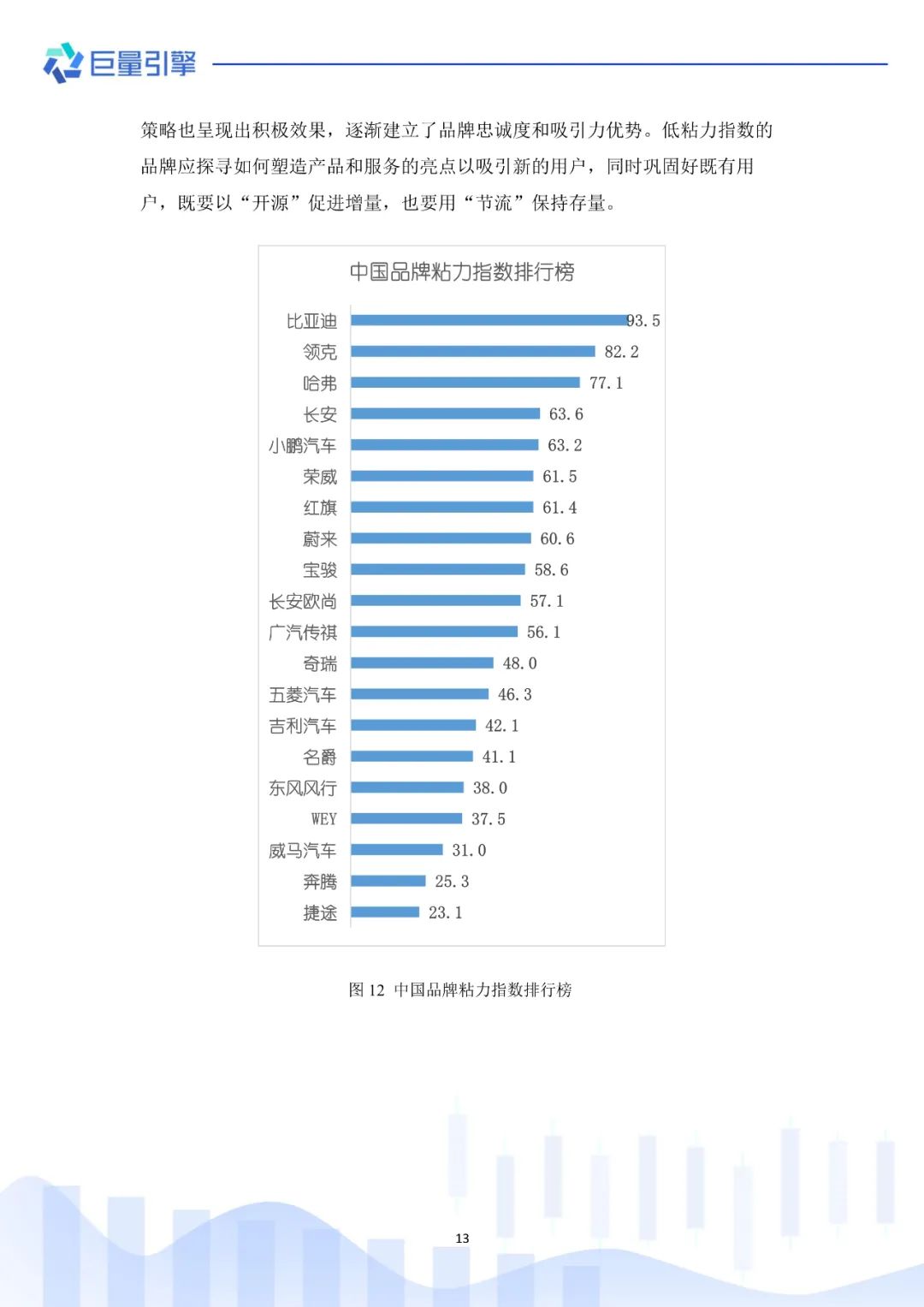 巨量引擎&北京师范大学:汽车品牌购买转移研究报告