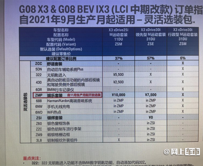 宝马新款x3配置表曝光30i替代28i全系m运动套装