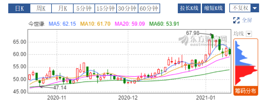 *st金钰(600086.