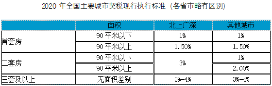 因疫情关系,房子降价,2021年房产税也有了大变化!赶紧看看吧!