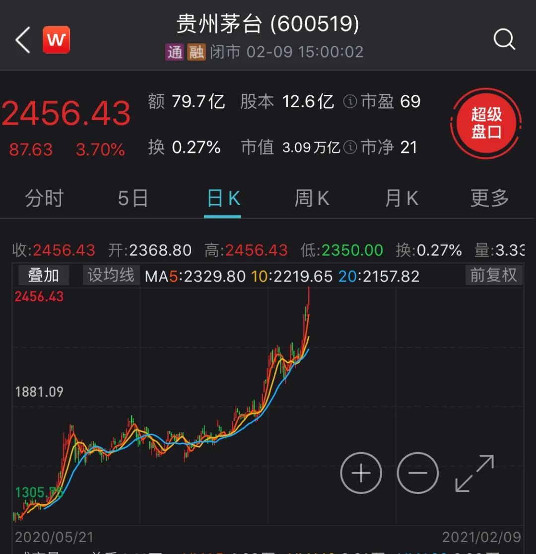 3万亿"股王"贵州茅台向中小股东低头了!近10亿元不捐了,打算这样花