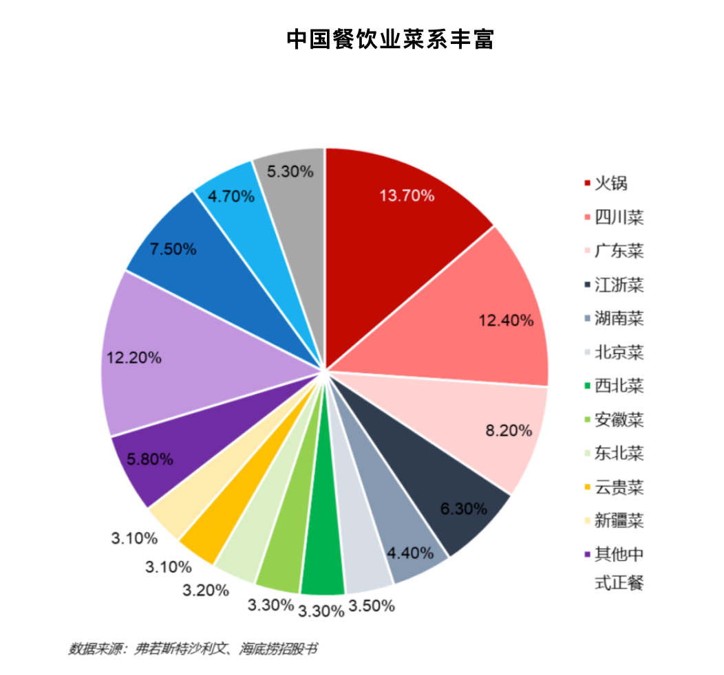 中国连锁经营协会携手华兴资本正式发布2021年中国连锁餐饮行业报告