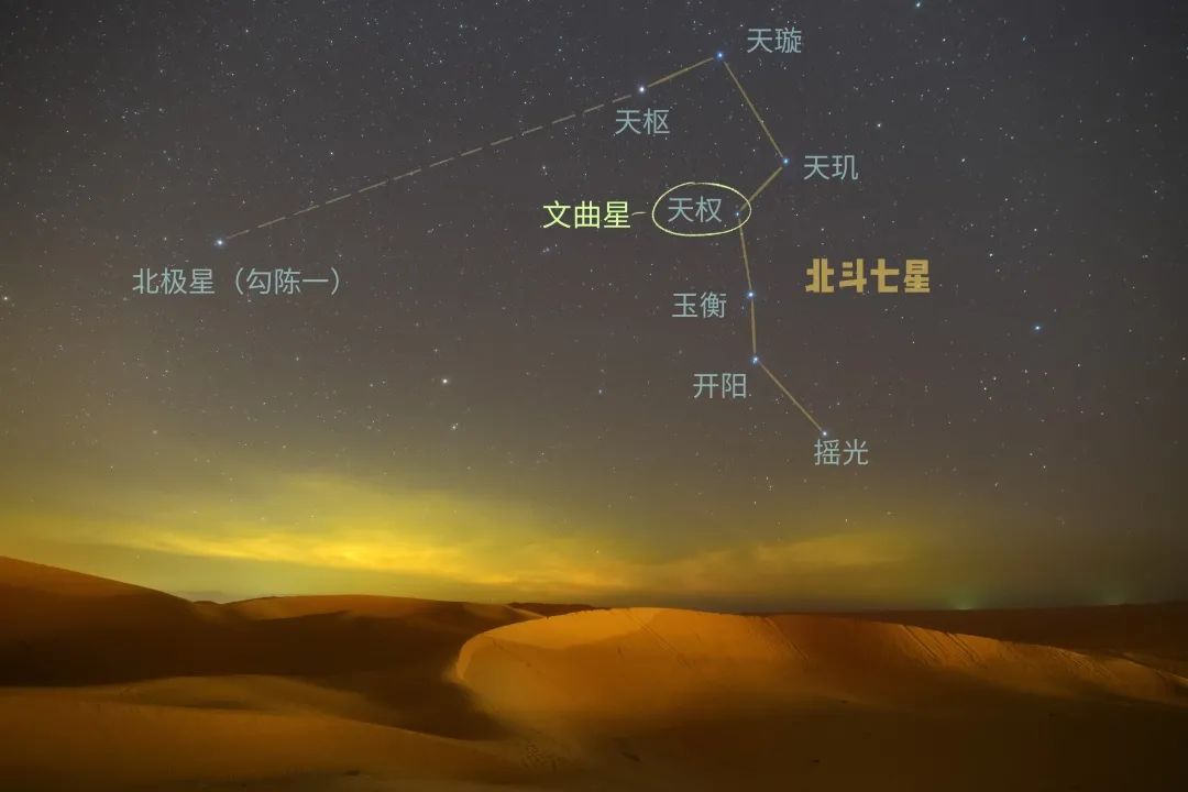 说回正题吧,文曲星究竟在哪呢?这就不得不提起大名鼎鼎的北斗七星啦.
