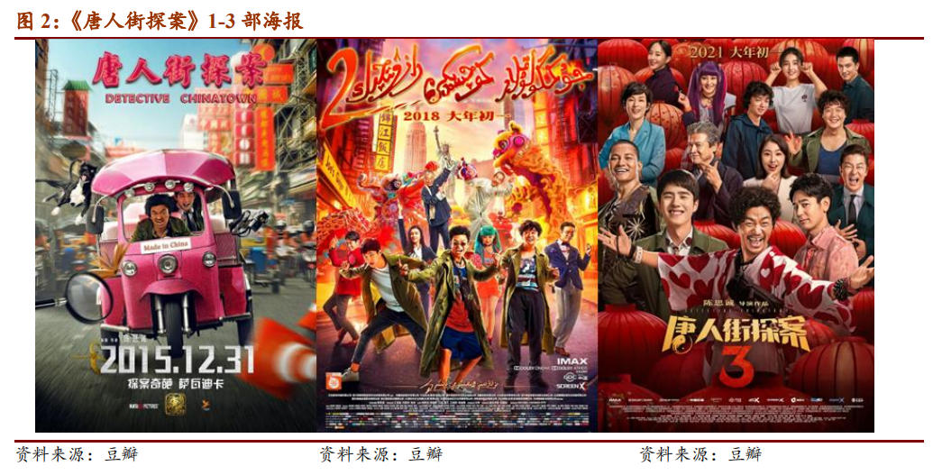 9亿,2018年春节档票房冠军《红海行动》总票房36.5亿.