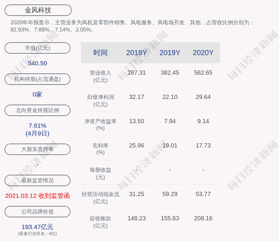 金风科技董事董真瑜辞职