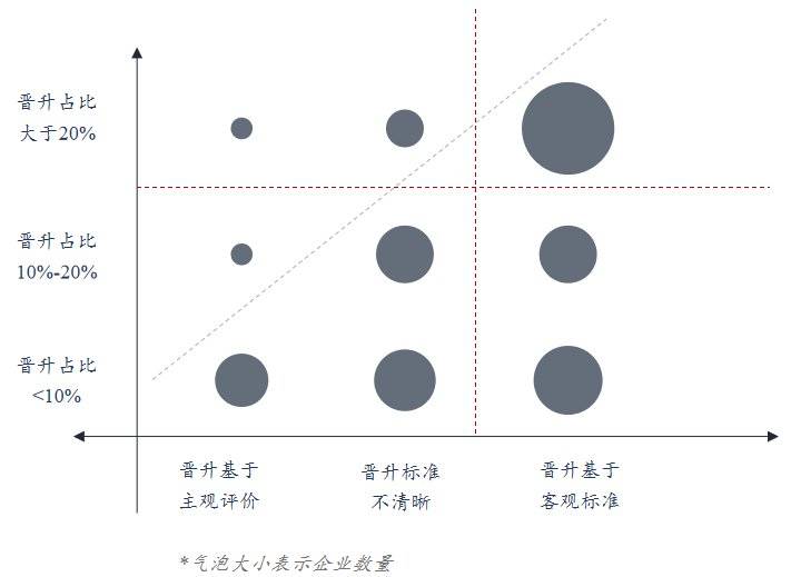 不要在意人才数量和质量,更要关注人才成长指数