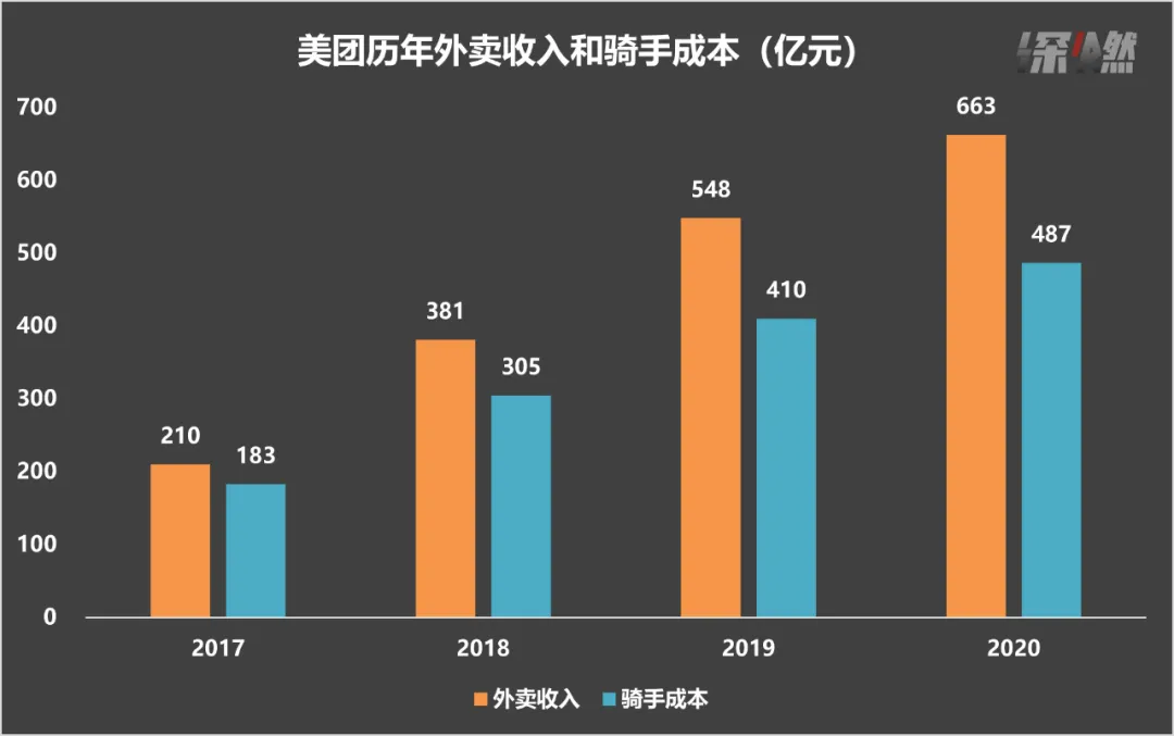 美团骑手收入证明怎么开 凤凰网