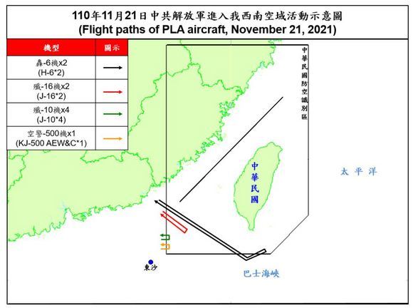 台军方统计,10月1日共38架次大陆军机,其中10架歼16战机深入台湾南方