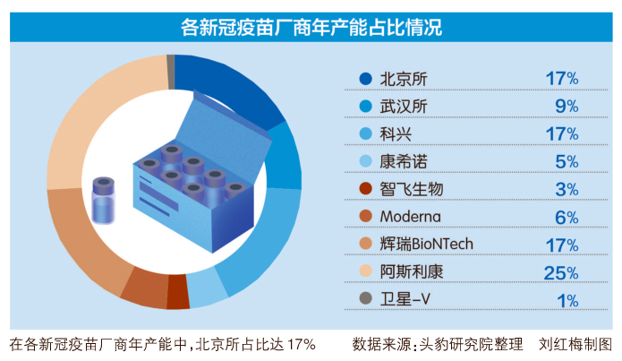 打完新冠疫苗也有可能感染中国疾控中心研究员邵一鸣疫苗保护作用分