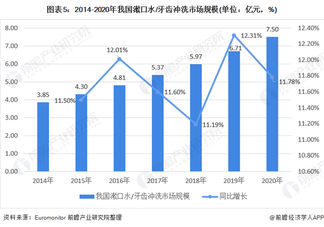 漱口水玩出新花样一口仙气开启口腔护理新风尚