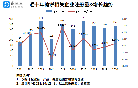 淘宝糖饼卖断货鱿鱼游戏带火椪糖我国糖饼相关企业3841家