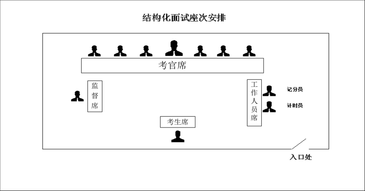 2021年军队文职面试全真模拟51问