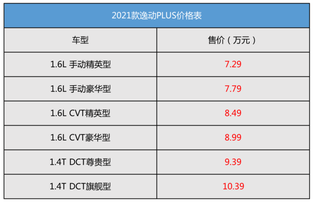 选哪款最值之逸动plus综合优惠至高11万两种动力任你选