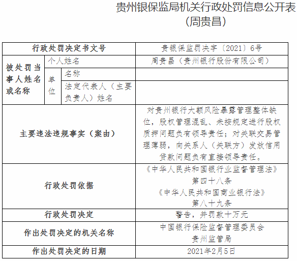 贵州银行三宗违法遭罚120万 向关系人发放信用贷款（最新发布）