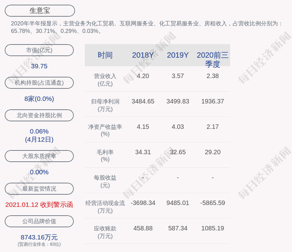 生意宝股票交易异动无未披露的重大信息