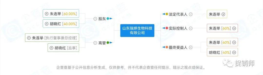 宫瑞婷注销,译青春上市:市场运作模式曝光是否会重蹈覆辙?