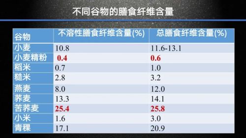 李再贵:正确认识膳食纤维,健康中国需要善吃杂粮