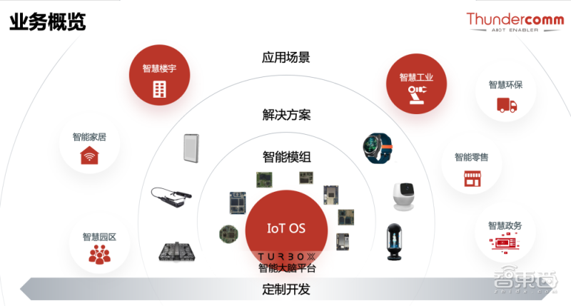 中科创达mwc大秀aiot"肌肉,深度解读端边云一体化协同策略