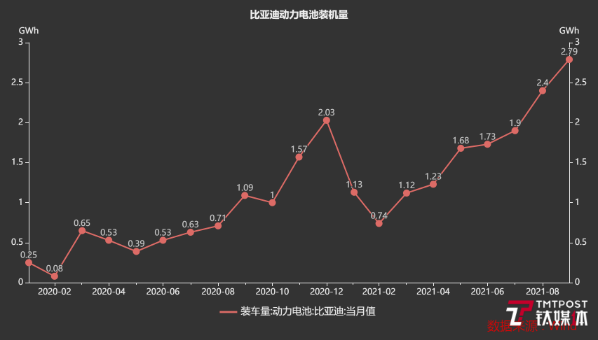 除了飙升的股价比亚迪还有哪些重要信息值得关注