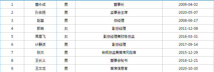 武斗升级华信信托董事长实锤总经理旗下券商是否会更换掌门