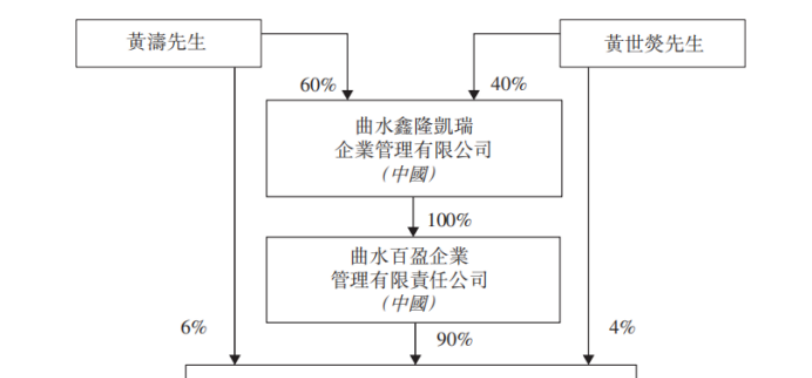 不畏官司多!黄如论上阵父子兵,世纪金源服务ipo艰难