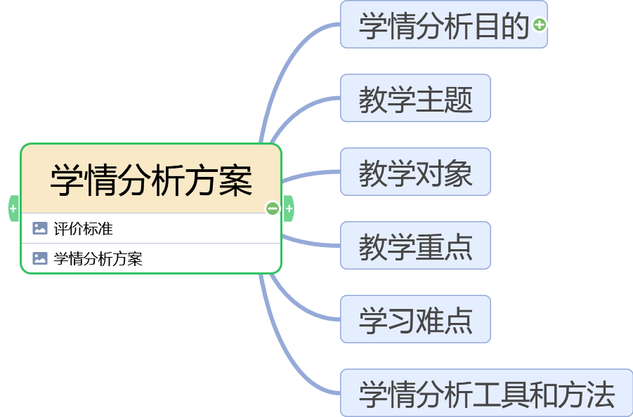 a1技术支持的学情分析:学情分析方案,学情分析报告解读视频