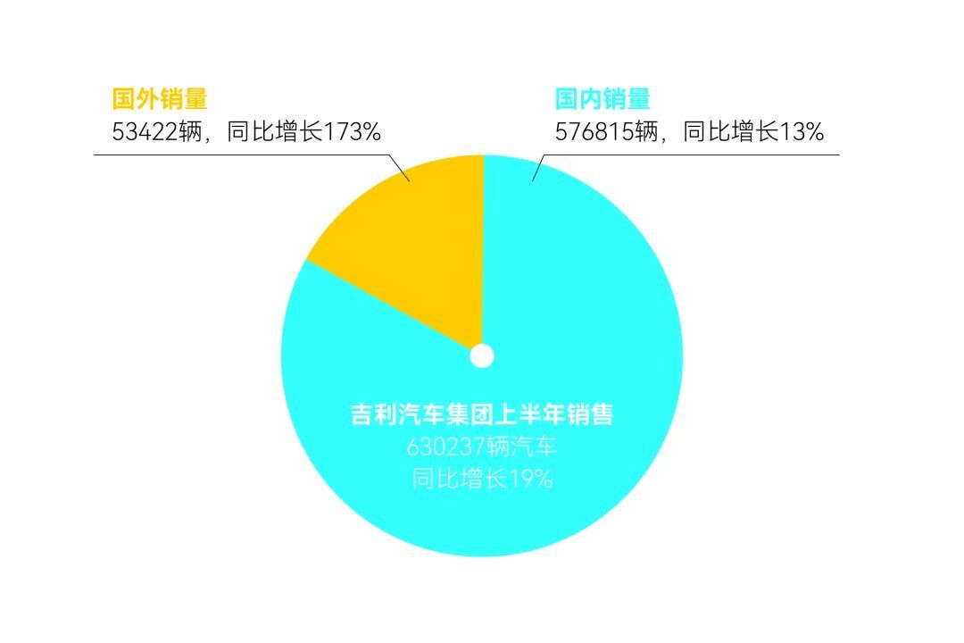 10万左右suv车型推荐_吉利3万左右的车型_经济车型6万左右