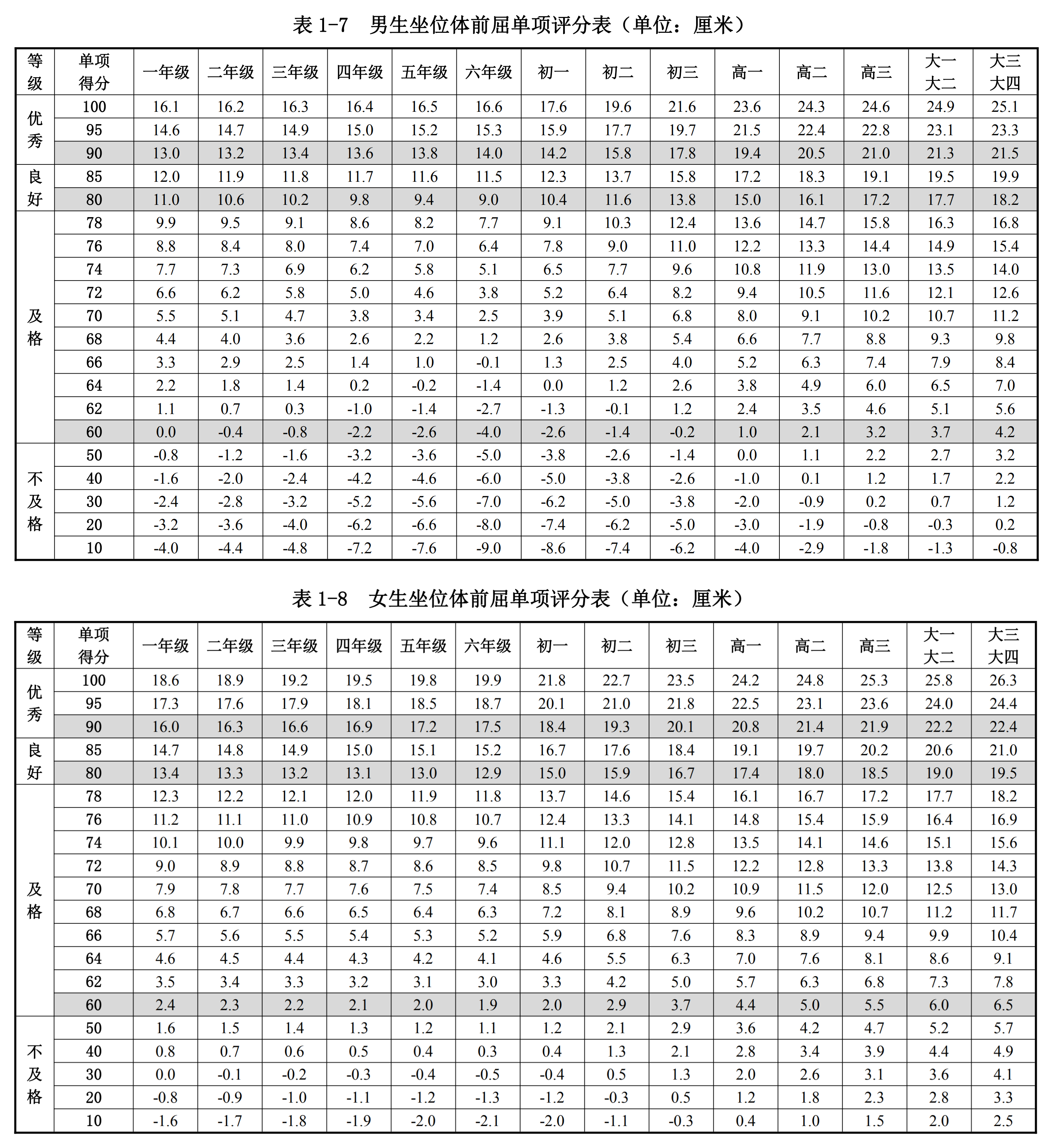 重磅!2021年起南通小学毕业生必须体测,不及格不发毕业证