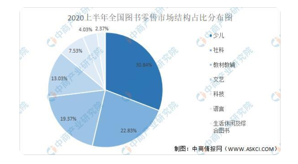 言几又西西弗三联书店如何自救?