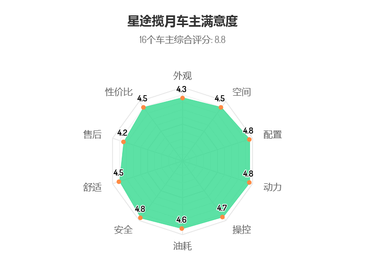 0t:发动机界的六边形战士是如何炼成的?