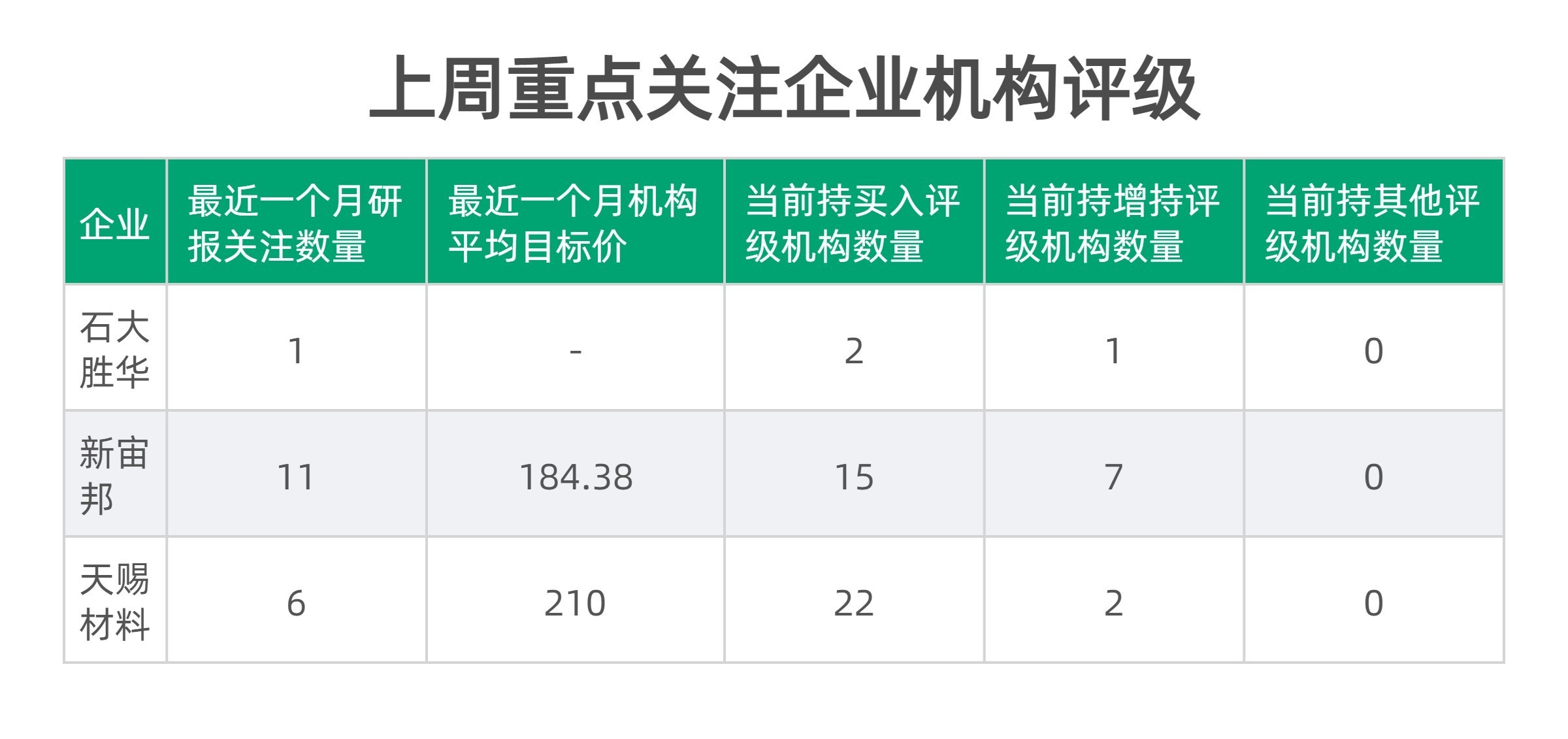 新能源e周报丨广州车展电动车数量增七成个股却现分化趋势机构预判