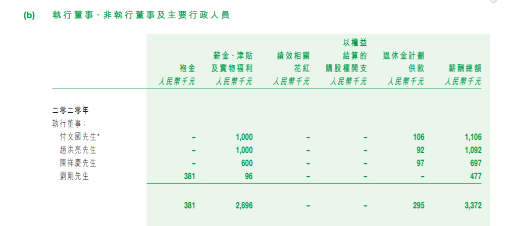 年薪千万以上10人