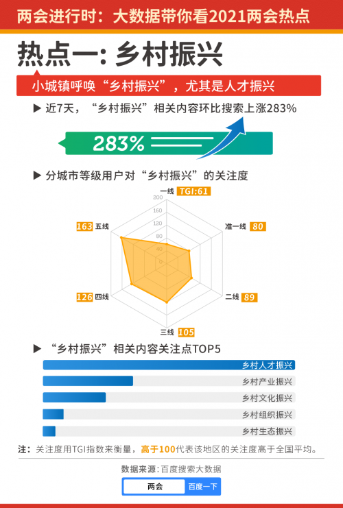 热点二:社会保障