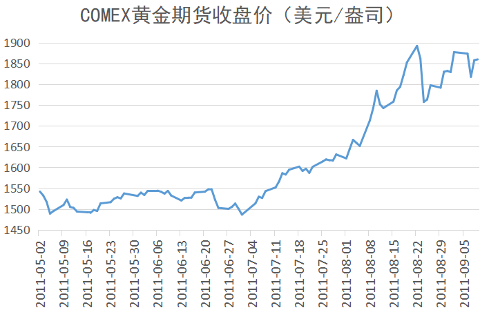 国际油价突破70美元输入型通胀压力山大高层密集发声猪价金价未来怎么