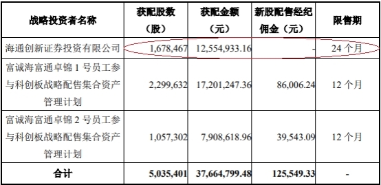 卓锦股份上市首日涨127现金流屡负竞争优势何如