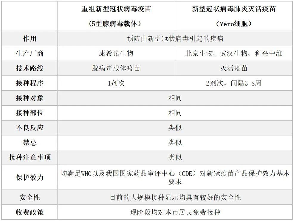 只需打一针的新冠疫苗来了与灭活疫苗有何不同这些情况不宜接种