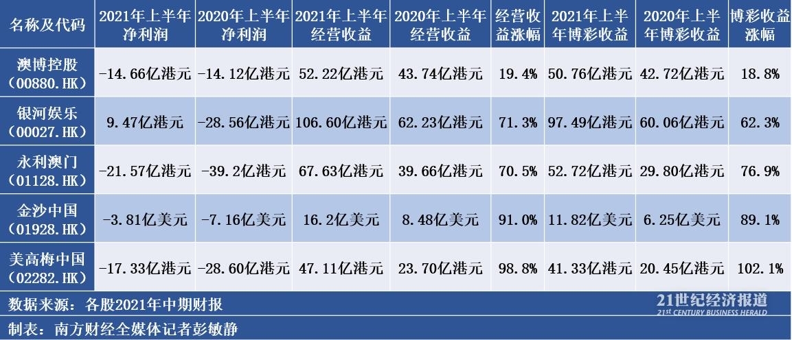 港股通直接港股开户通买港股划算_广发证券港股快车怎么买入港股_港股