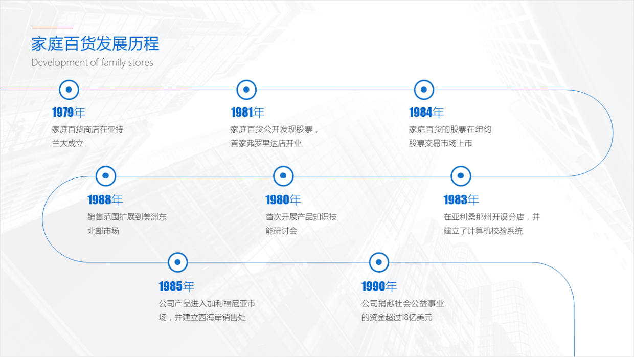 看了1000页作品,总结3个设计ppt时间轴的方法,值得学习!__凤凰网