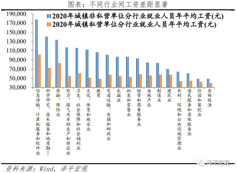 中国收入分配报告2021现状与国际比较