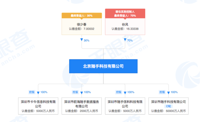 图片来源:天眼查