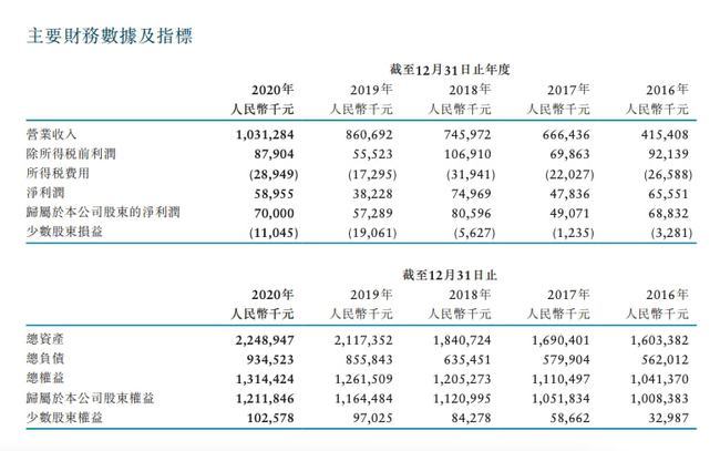 一对温州夫妇把精神专科医院做上市了